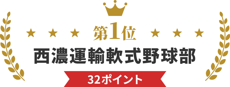 第1位　西濃運輸軟式野球部　32ポイント